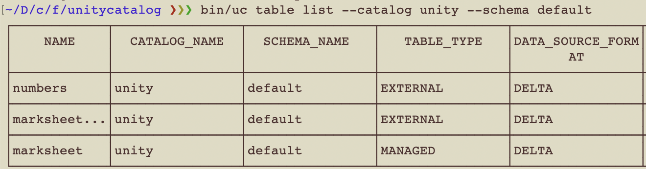 UC list tables