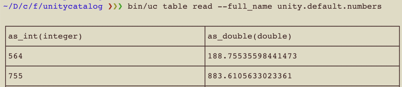 UC query table