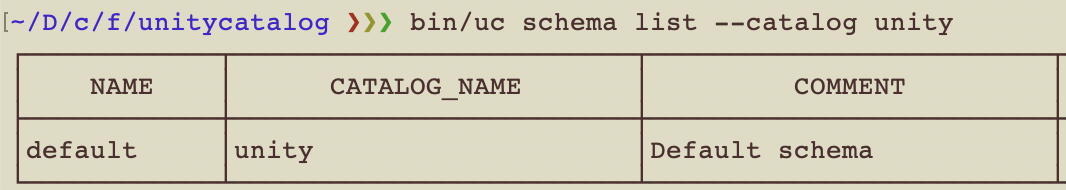 UC list schemas