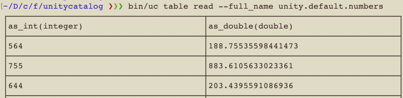 UC table contents