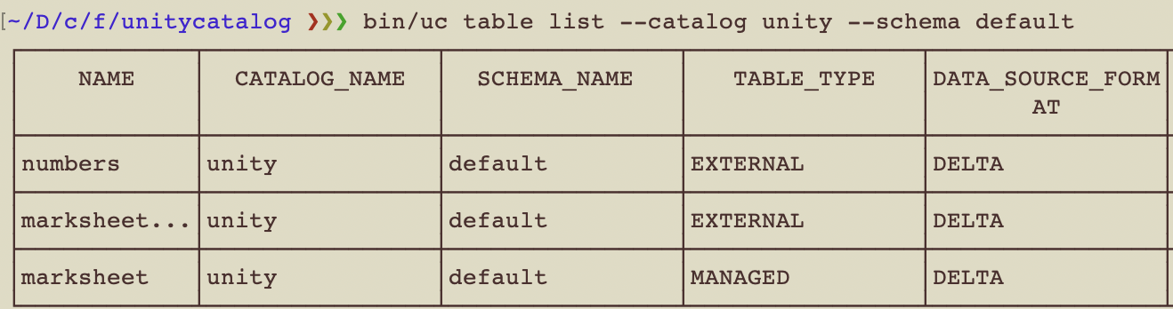 UC list tables