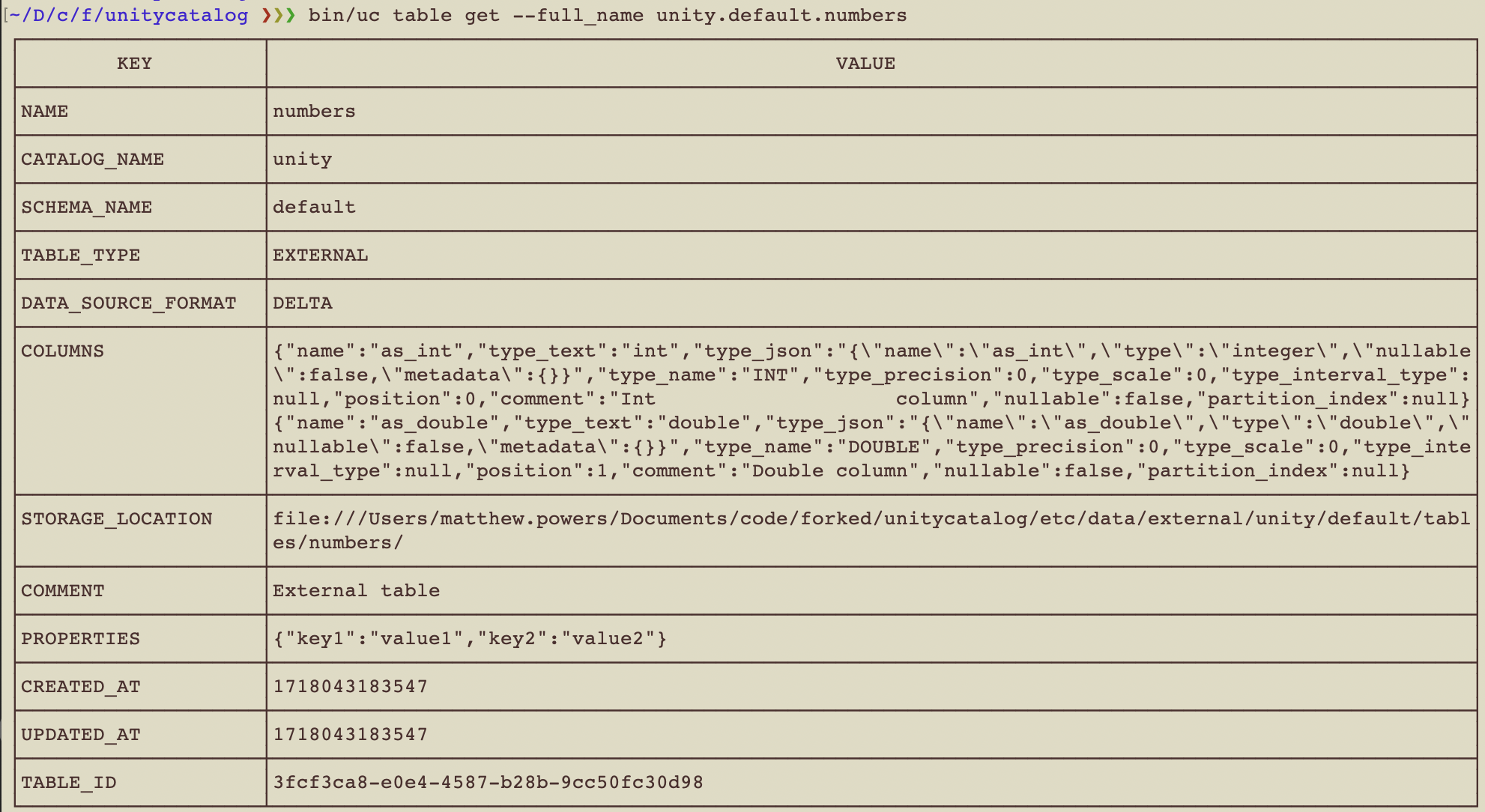 UC table metadata