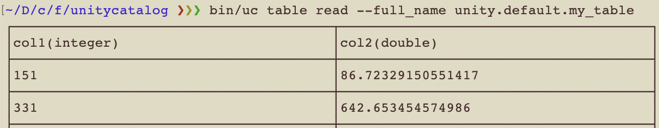 UC read random table